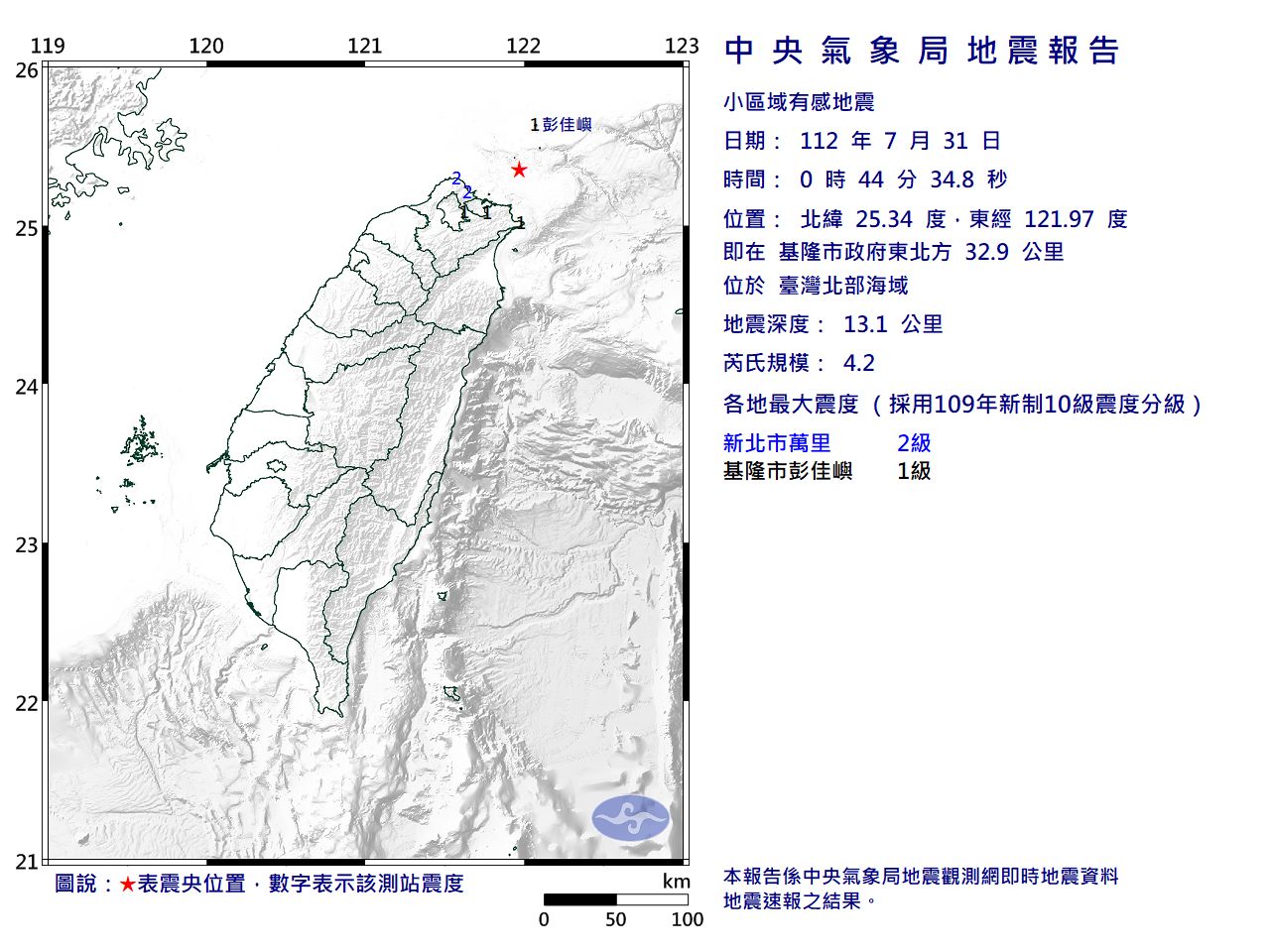 快訊／00:44台灣北部海域規模4.2「極淺層地震」　最大震度2級