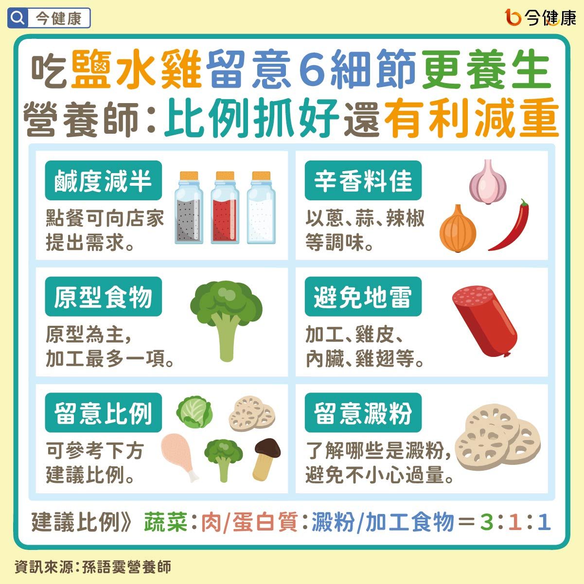 ▲▼吃鹽水雞能減肥！她圖揭「10大地雷食物」少點　雞翅也上榜了。（圖／今健康授權提供）