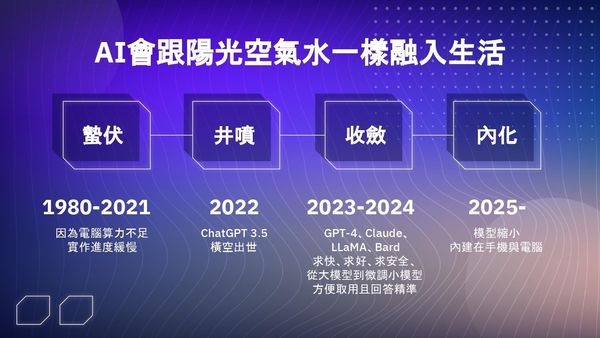 ▲▼  生成式AI浪潮來襲！智造咖帶領市民運用AI打造個人品牌  。（圖／嘉義市政府提供）