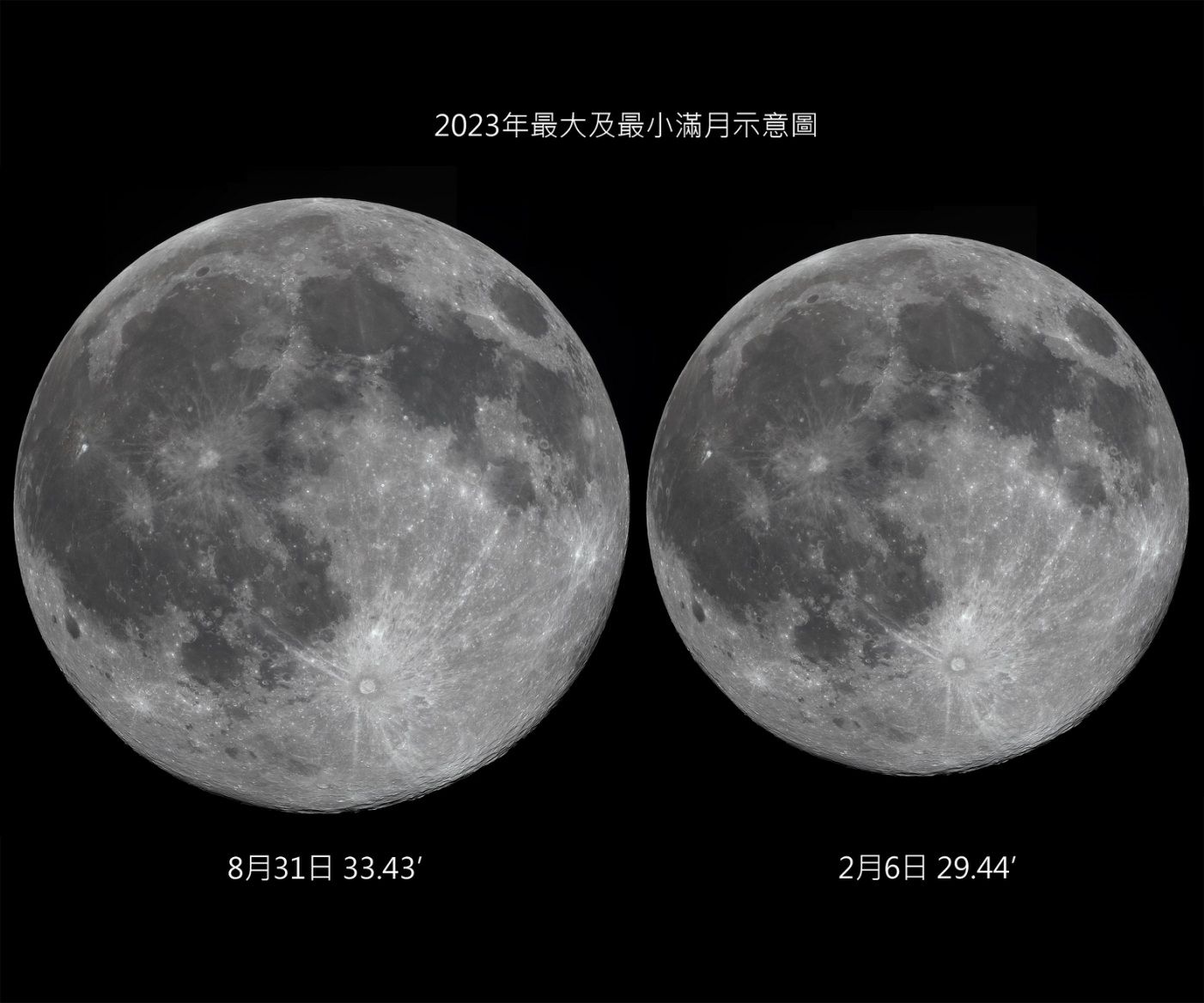 ▲令人驚嘆的天象將於8月爭先恐後地登場，包含水星東大距、土星衝、藍月暨最大滿月，以及眾目期盼的「英仙座流星雨」。（圖／記者林東良翻攝，下同）