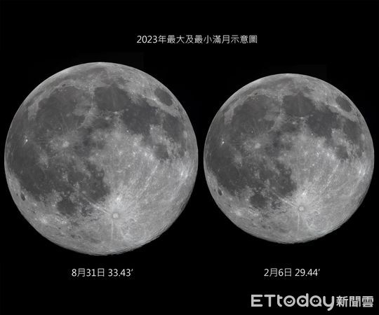 ▲令人驚嘆的天象將於8月爭先恐後地登場，包含水星東大距、土星衝、藍月暨最大滿月，以及眾目期盼的「英仙座流星雨」。（圖／記者林東良翻攝，下同）