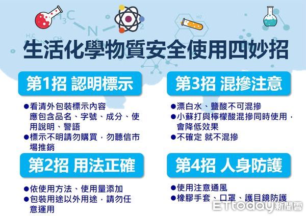 ▲市售清潔劑常含有傷人化學物質，居家清掃請遵守安全使用4妙招。（圖／記者王兆麟翻攝）