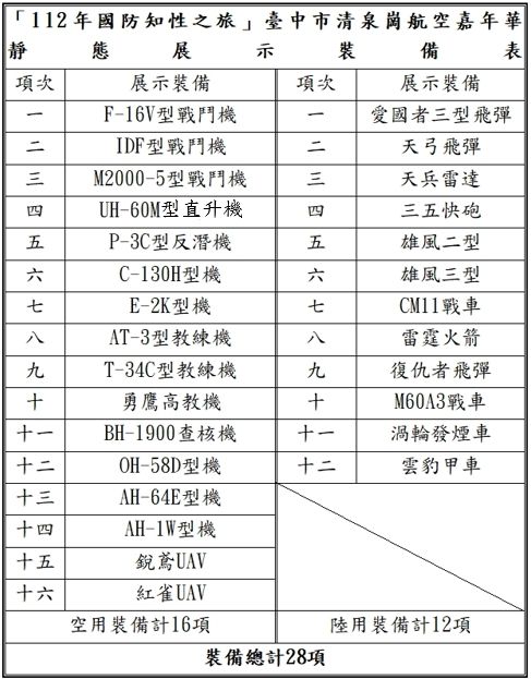 ▲▼國防部台中市清泉崗航空嘉年華規劃。（圖／國防部提供）