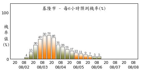 ▲▼卡努颱風。（圖／中央氣象局、翻攝tropicaltidbits）