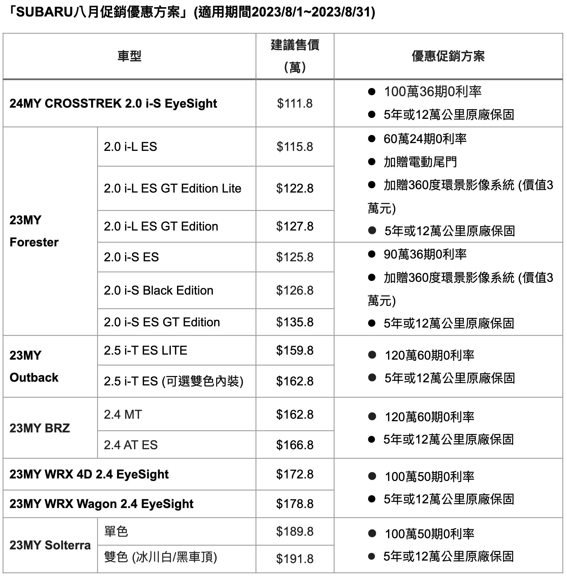 ▲8月車市促銷。（圖／翻攝自各車廠）