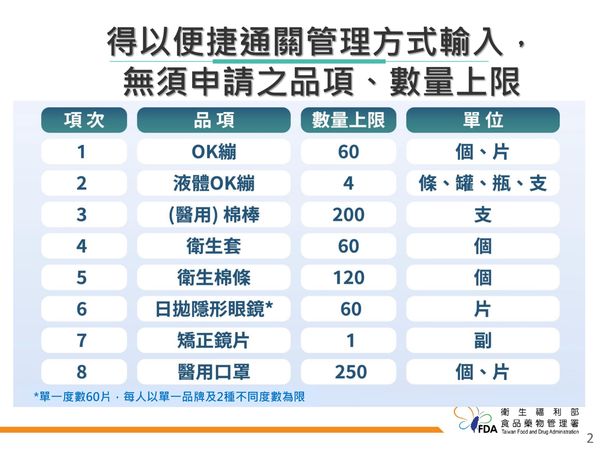 ▲▼攜帶入境醫材限量。（圖／食藥署提供）