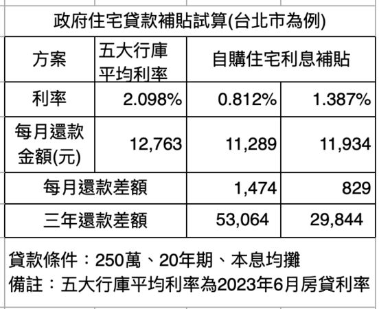 ▲▼             。（圖／記者項瀚攝）