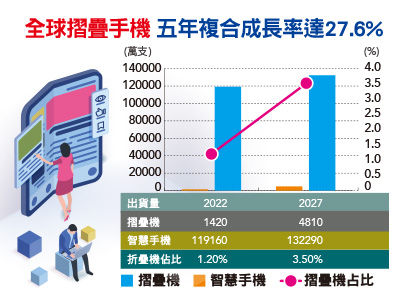 （圖／先探投資週刊 提供）