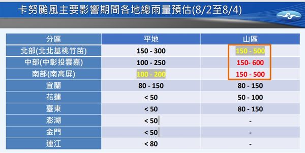 ▲▼卡努颱風，中央災害應變中心。（圖／中央災害應變中心）