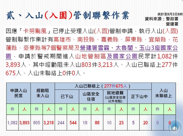 ▲▼卡努颱風，中央災害應變中心。（圖／中央災害應變中心）