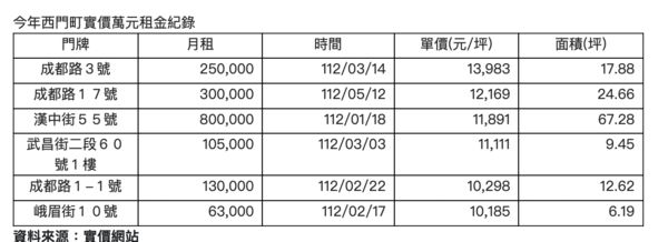 ▲▼             。（圖／信義提供）