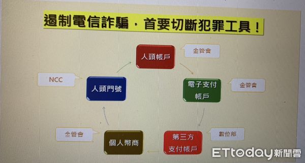 ▲林達檢察官說明打擊詐騙首要遏制人頭帳戶             。（圖／記者蘇位榮攝）