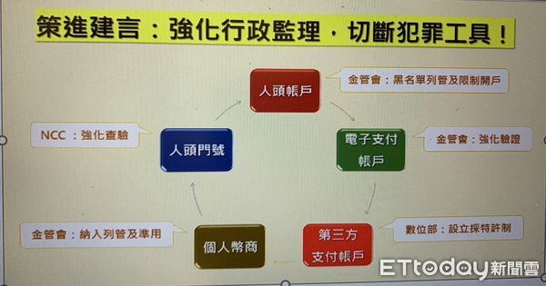 ▲林達說明打擊詐騙 首要遏制人頭帳戶             。（圖／記者蘇位榮攝）