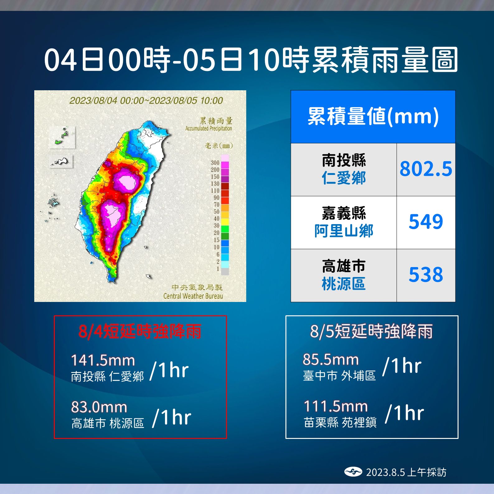 ▲▼天氣和降雨趨勢。（圖／氣象局）