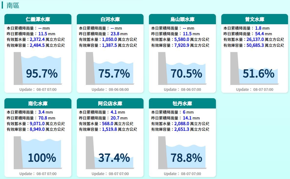 7日水庫水情。（圖／翻攝自經濟部水利署）