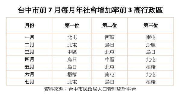 ▲▼             。（圖／記者陳筱惠攝）