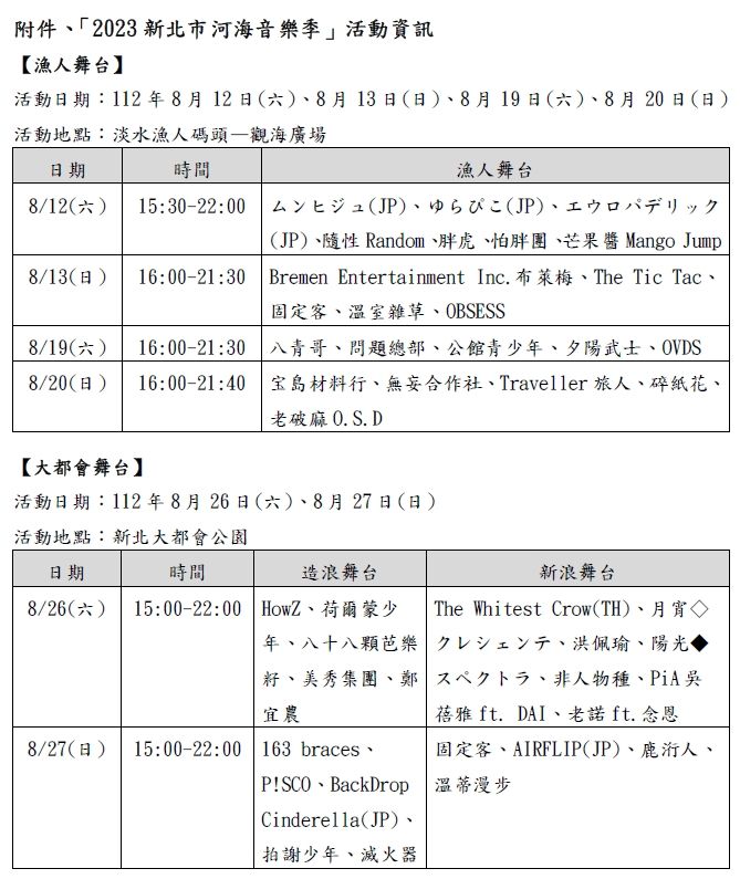 ▲2023新北市河海音樂季—漁人舞台將於8/12(六)至8/20續兩週假日於淡水漁人碼頭率先開展。（2022資料照/觀旅局提供）