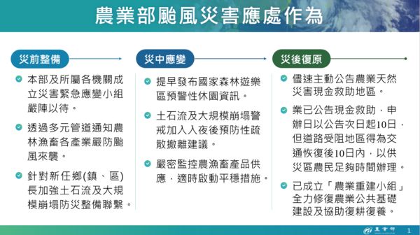 ▲▼農業部颱風災害應處作為。（圖／行政院提供）