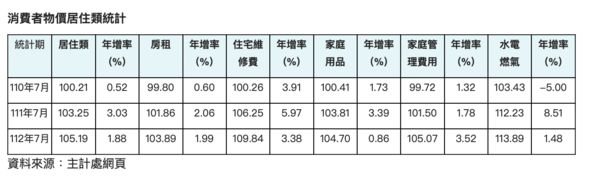 ▲▼             。（圖／信義提供）