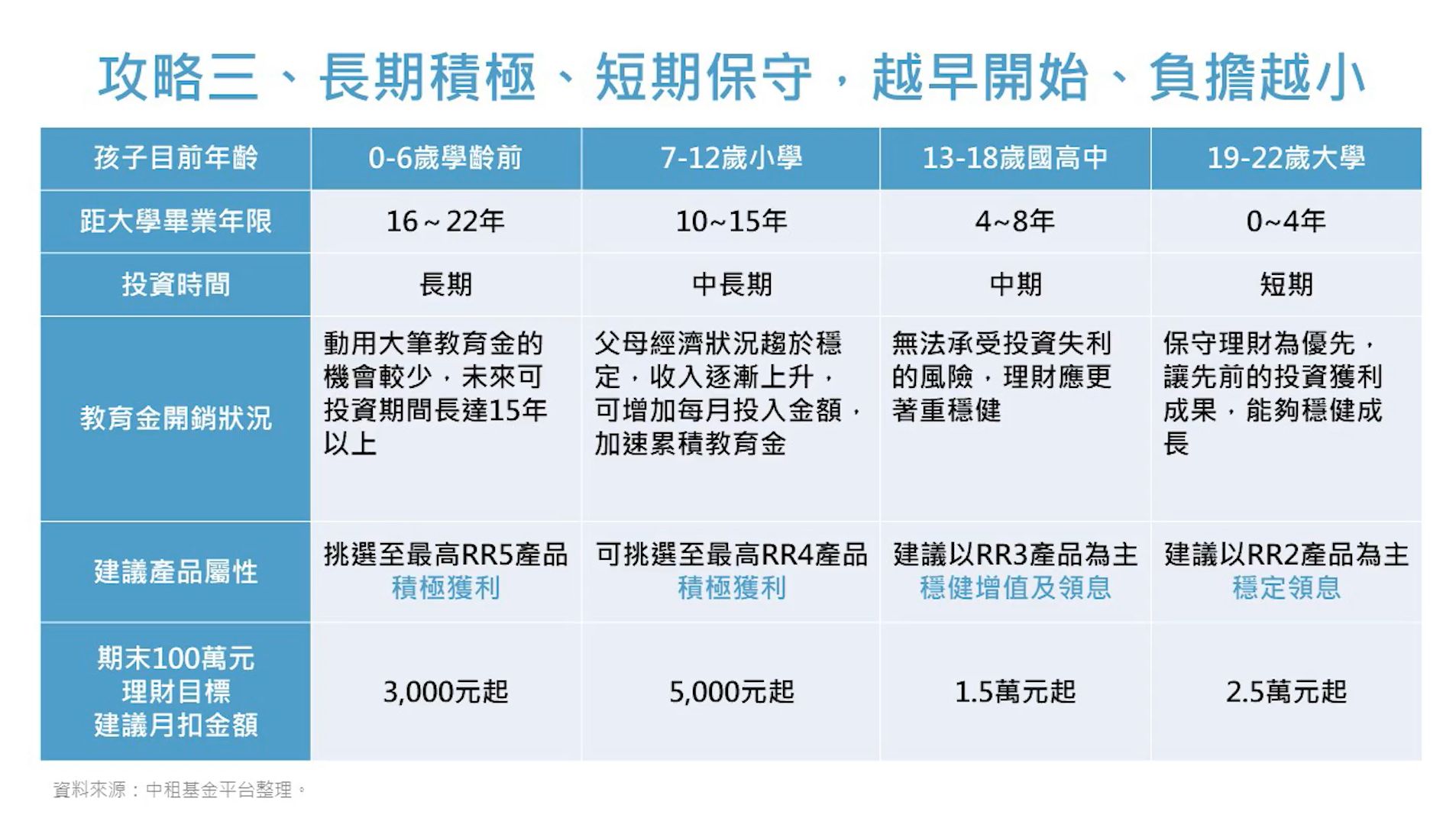 ▲▼養1個小孩至少500萬！投資「共同基金」讓錢跟著孩子一起長大。（圖／翻攝自影片）