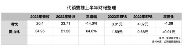 ▲▼             。（表／記者項瀚製）