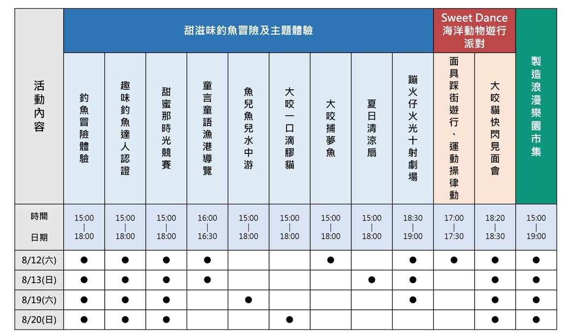 ▲新北草里漁港打造藝術牆網美打卡點。（圖／新北市農業局提供）