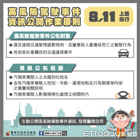 ▲台南市政府訂定高風險駕駛事件資訊公開作業原則，公布高風險駕駛人資訊，以發揮警惕效用，提醒民眾務必小心駕駛，保障用路人之生命、身體及財產安全。（圖／記者林東良翻攝）