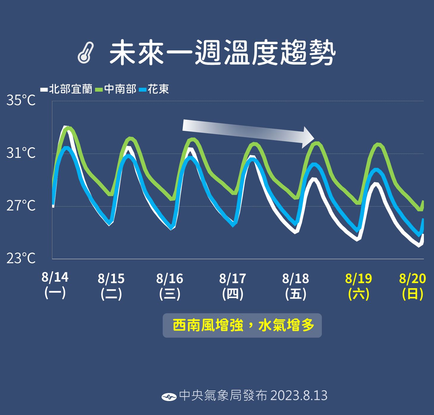 ▲▼未來天氣趨勢。（圖／氣象局）