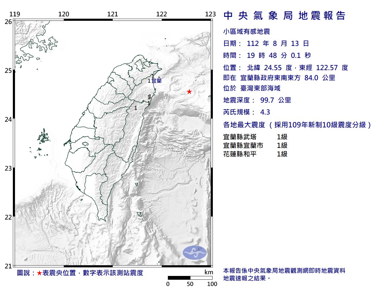 快訊／19:48台灣東部海域規模4.3地震　最大震度1級