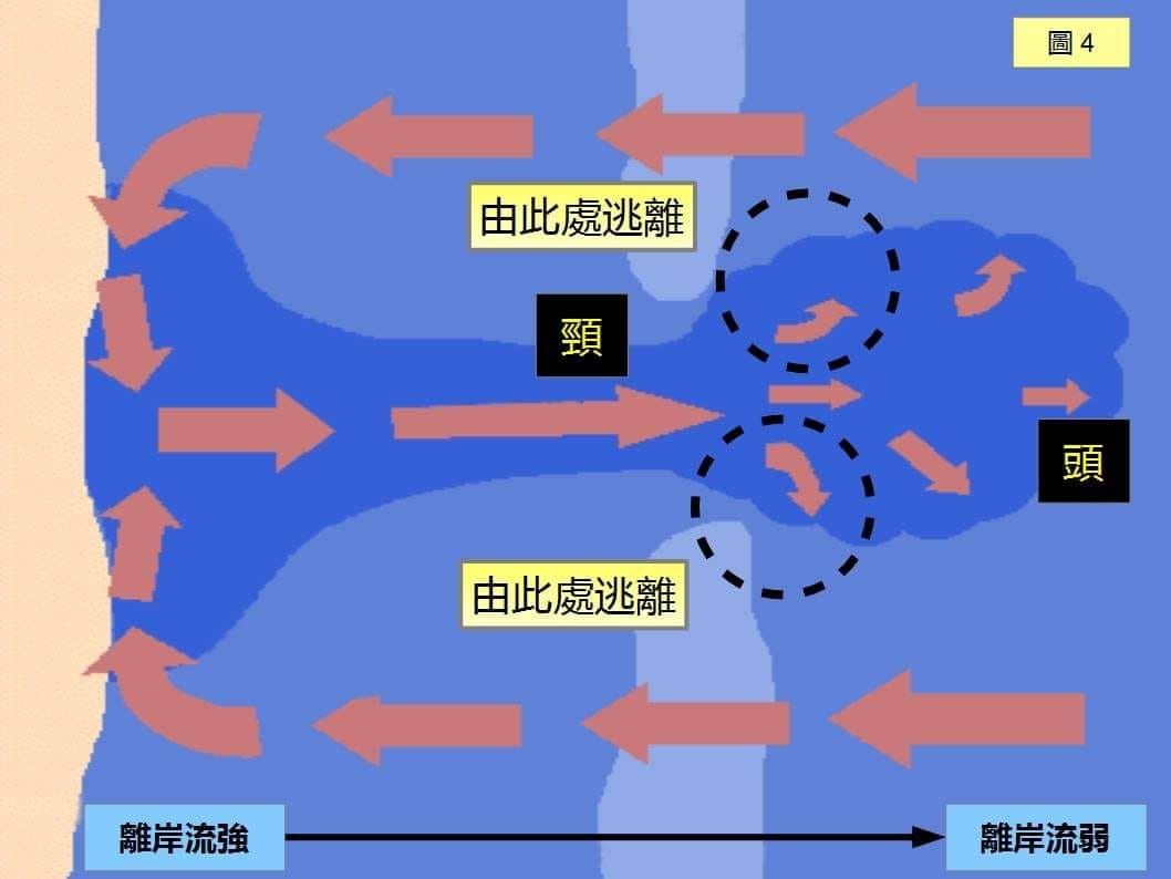 ▲▼基隆大武崙離岸流釀1天3死　專家曝「逃生關鍵」：別試圖抵抗。（圖／翻攝洪采陽臉書）