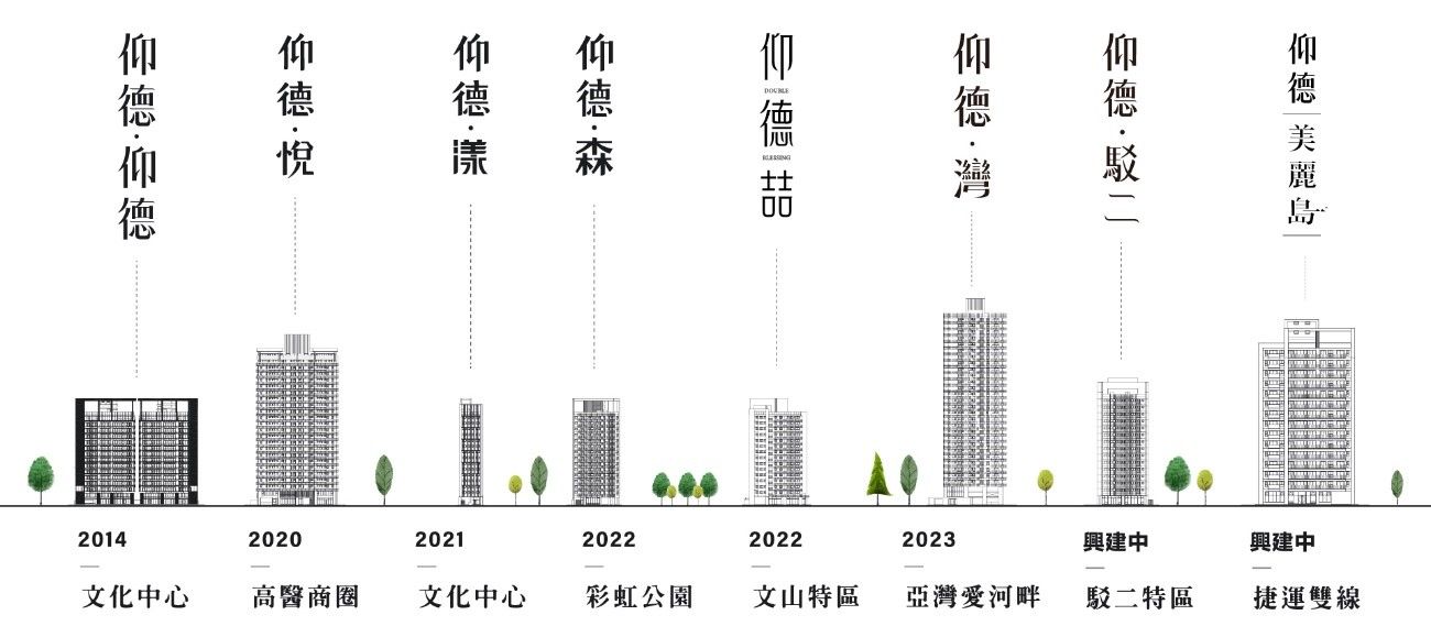 ▲▼仰德建設,高雄,仰德美麗島。（圖／仰德建設提供）