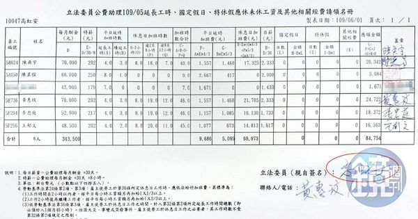   高虹安昔日國會辦公室助理請領加班費等單據須由她親自簽名，再向立法院申報，成為詐領鐵證。（吹哨者提供）