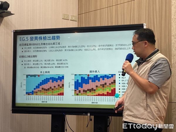 ▲▼疾管署疫情中心主任郭宏偉說明新冠疫情。（圖／記者洪巧藍攝）