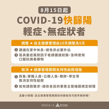 ▲自8月15日起修正自主健康管理天數由10天調整為5天。（圖／新竹市政府提供）