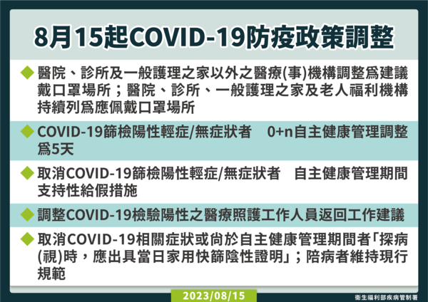 ▲▼8/15起新冠肺炎防疫措施調整說明。（圖／疾管署提供）