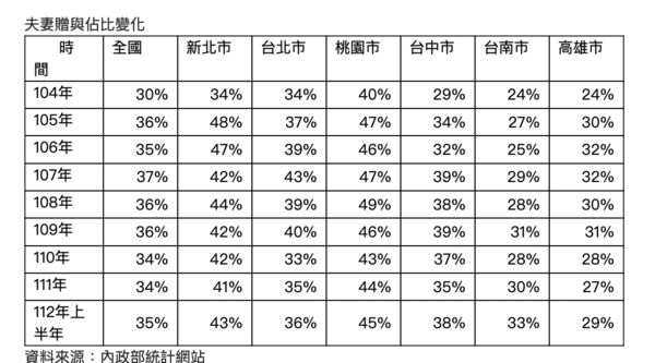 ▲▼             。（圖／信義提供）