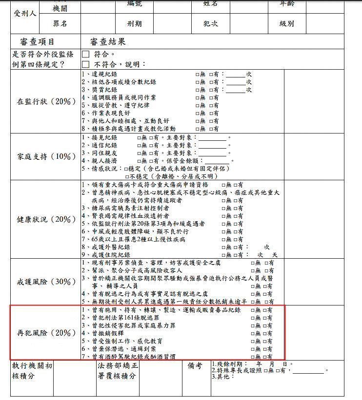 外役監評分表分為5大項目，易寶宏有毒品前科卻被漏勾。（翻攝畫面）