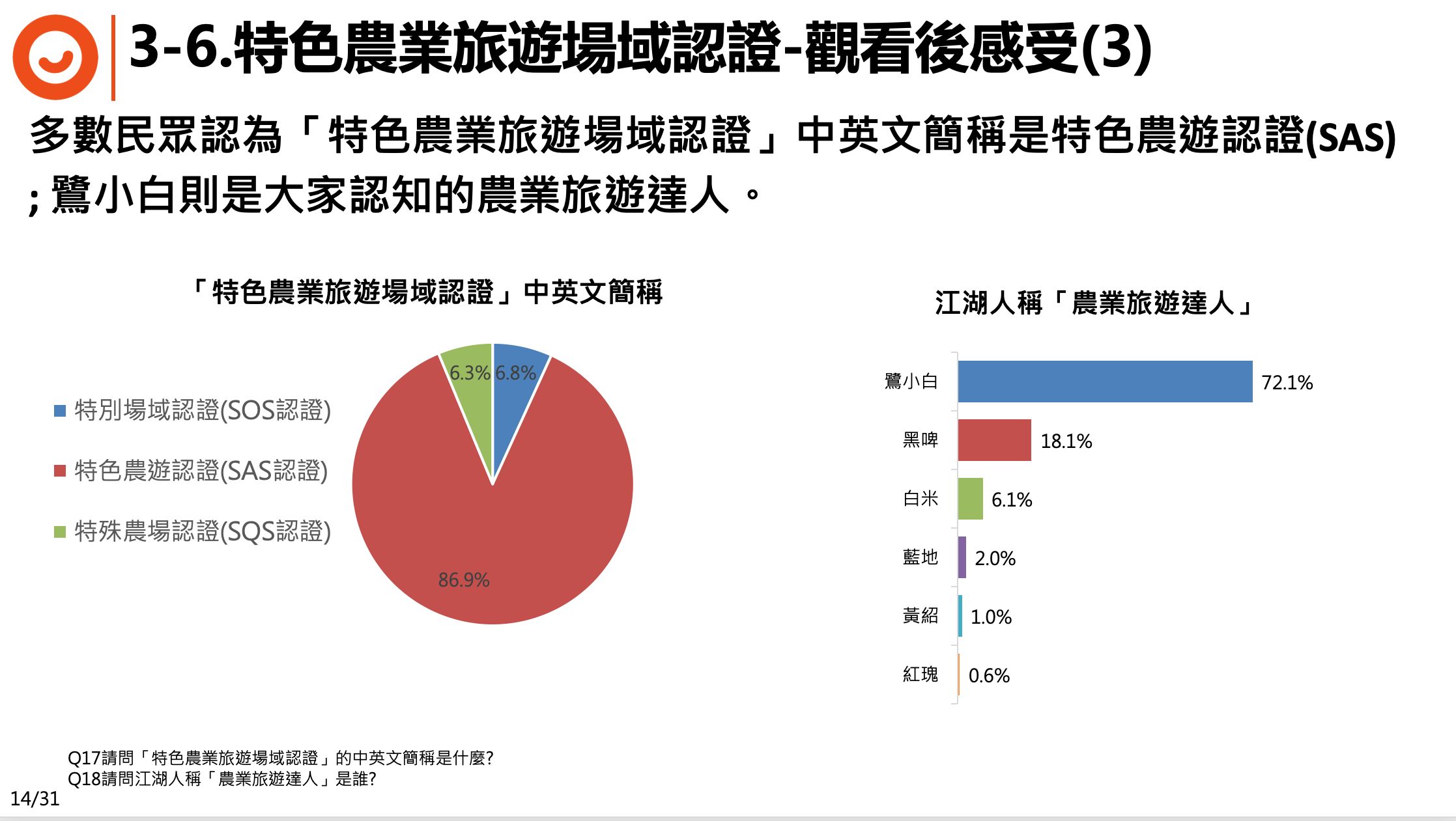 ▲▼特色農業旅遊認證,ET民調,永續。（圖／資料照）