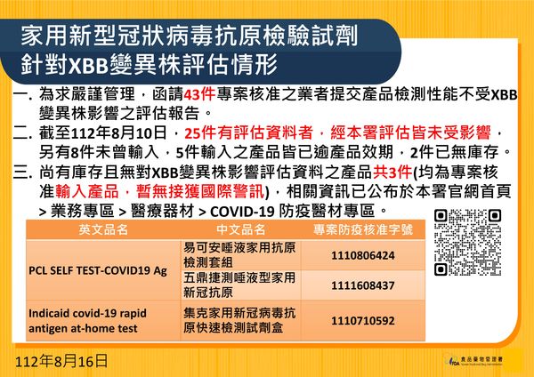 食藥署快篩變異株評估結果。（圖／食藥署提供）