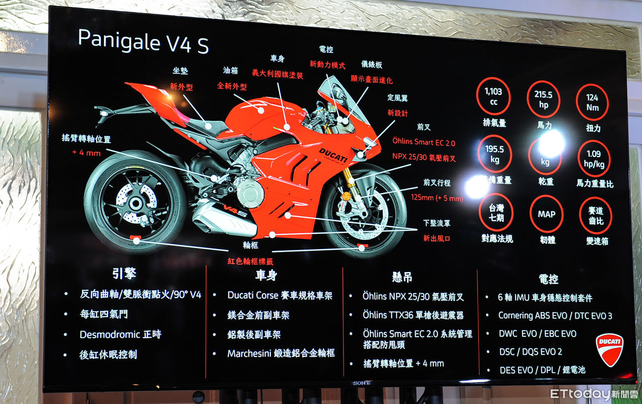 ▲台灣Ducati Panigale／Streetfighter V4上市。（圖／記者林鼎智攝）