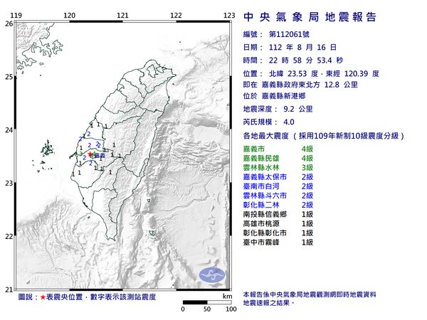 快訊／22:58嘉義新港規模4「極淺層地震」　最大震度4級