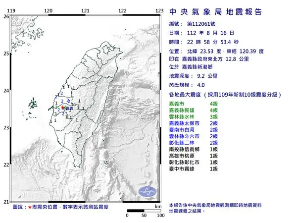 快訊／22:58嘉義新港規模4「極淺層地震」　最大震度4級