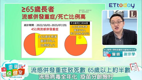 流感,流行性感冒,流感疫苗,佐劑流感疫苗,65歲長者,重症,免疫負債（圖／翻攝自ETtoday雲端保健室）