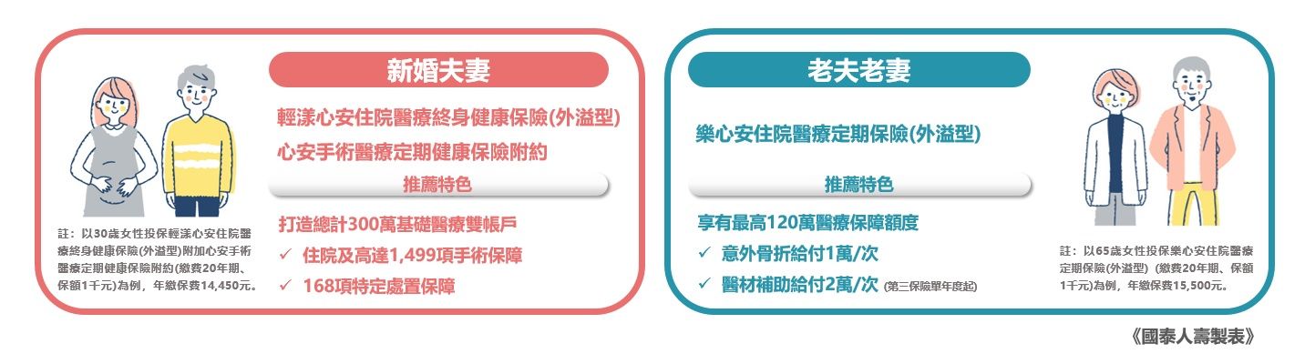 國泰人壽提供七夕送禮保險規劃建議（圖／國泰人壽提供）