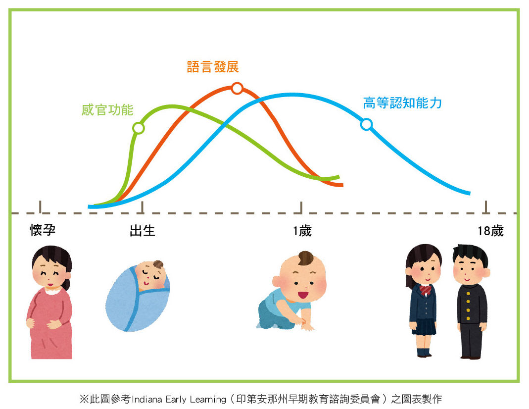 ▲▼常和寶寶說話有助腦部發育，這個暑假開始！讓親子共讀取代3C育兒。（圖／嬰兒與母親）