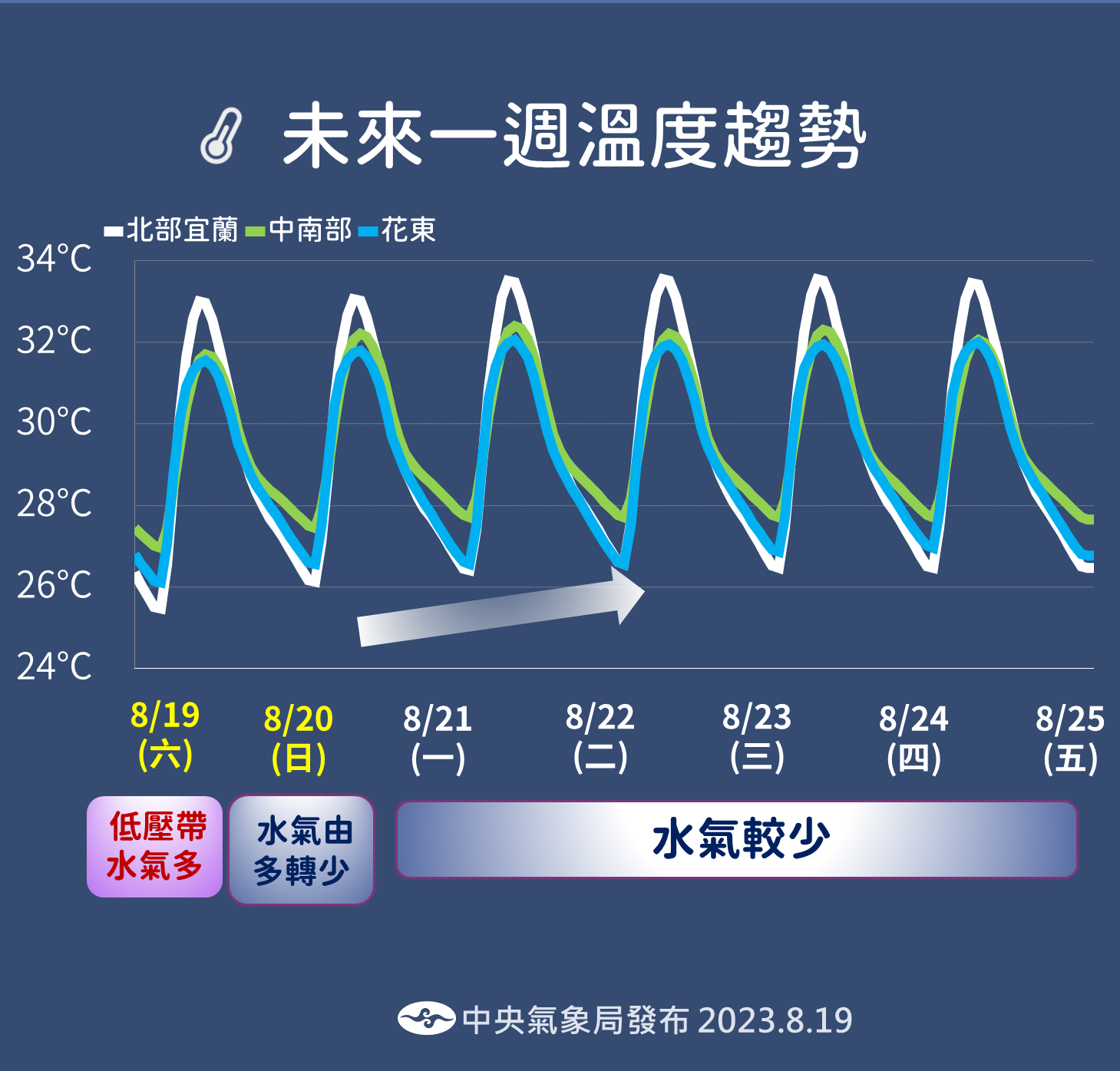 ▲▼未來天氣趨勢（圖／氣象局）