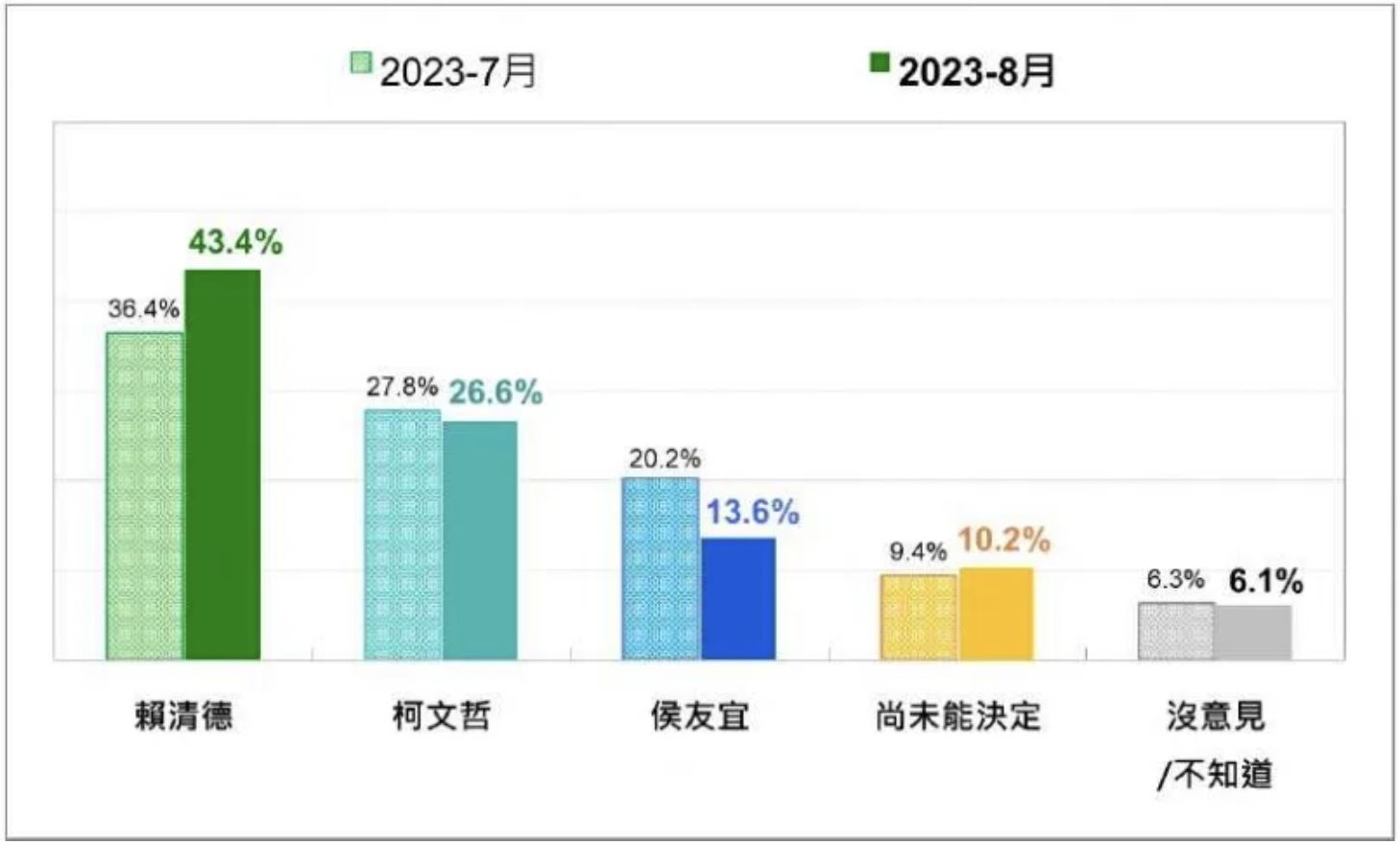 ▲▼台灣民意基金會公布最新民調。（圖／台灣民意基金會）