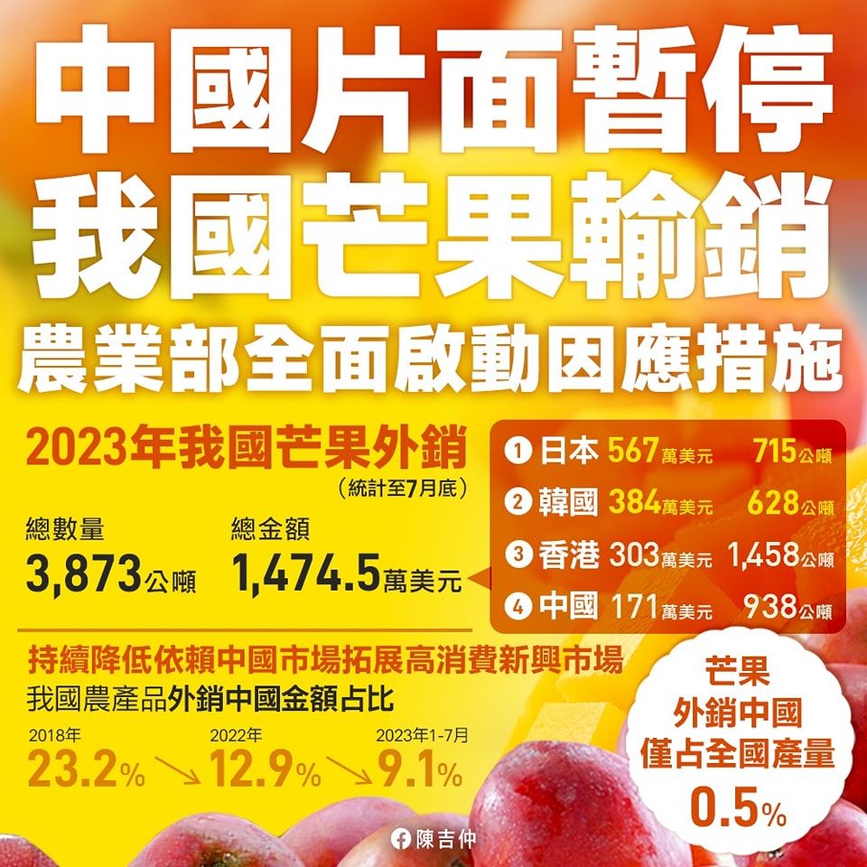 ▲農業部長陳吉仲在臉書回應芒果禁令。（圖／翻攝自Facebook／陳吉仲）