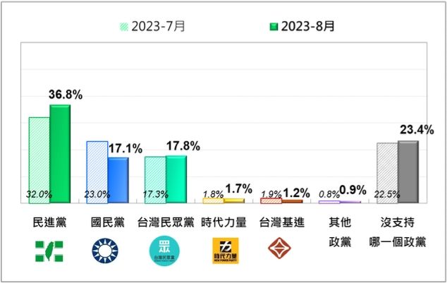 ▲▼台灣民意基金會民調。（圖／台灣民意基金會提供）