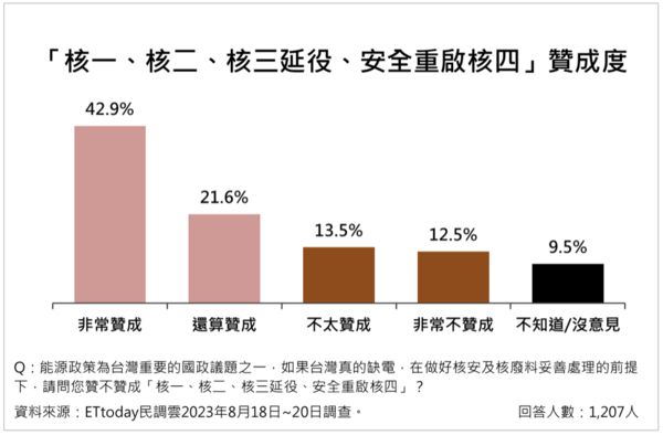 ▲▼《ETtoday新聞雲》公布2024總統大選最新民調。（圖／ETtoday民調雲）